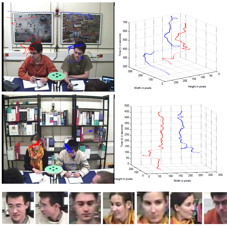 EURASIP 2008 – Detection and Tracking of Humans and Faces