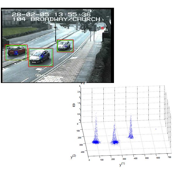 TCSVT 2008 – Efficient Multi-Target Visual Tracking Using Random Finite Sets