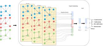 AAAI2023 – Spatio-Temporal driven Attention Graph Neural Network with Block Adjacency matrix (STAG-NN-BA) for Remote Land-use Change Detection